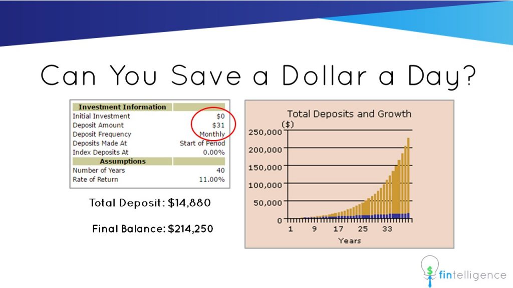 The Power of Time Part 1 - A Dollar a Day | Fintelligence