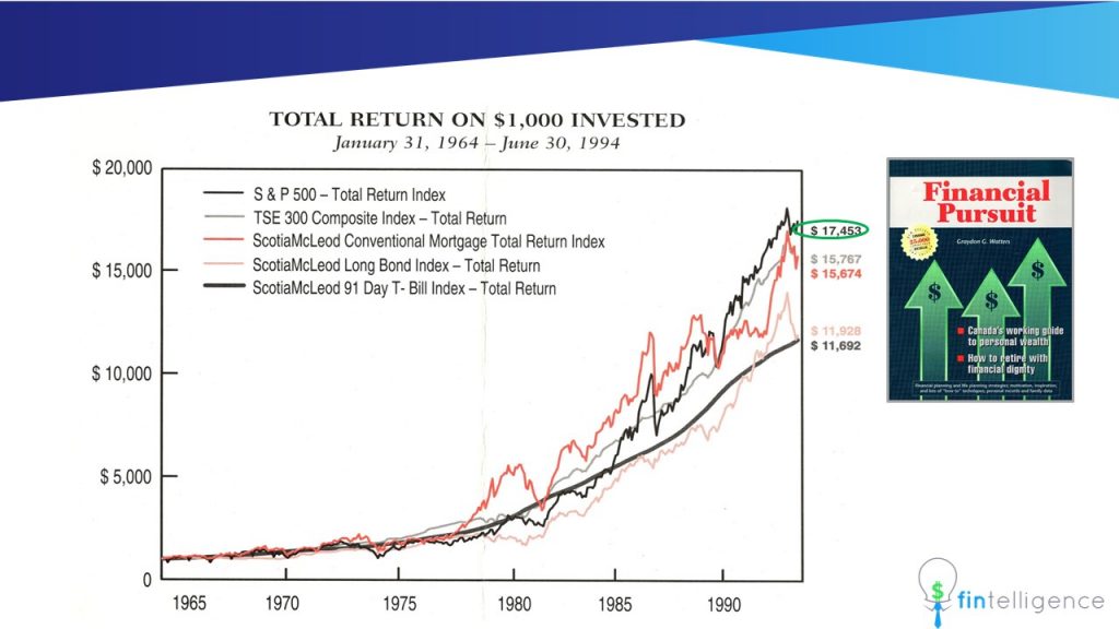 Yes! You Can Buy the Entire Stock Market | Fintelligence