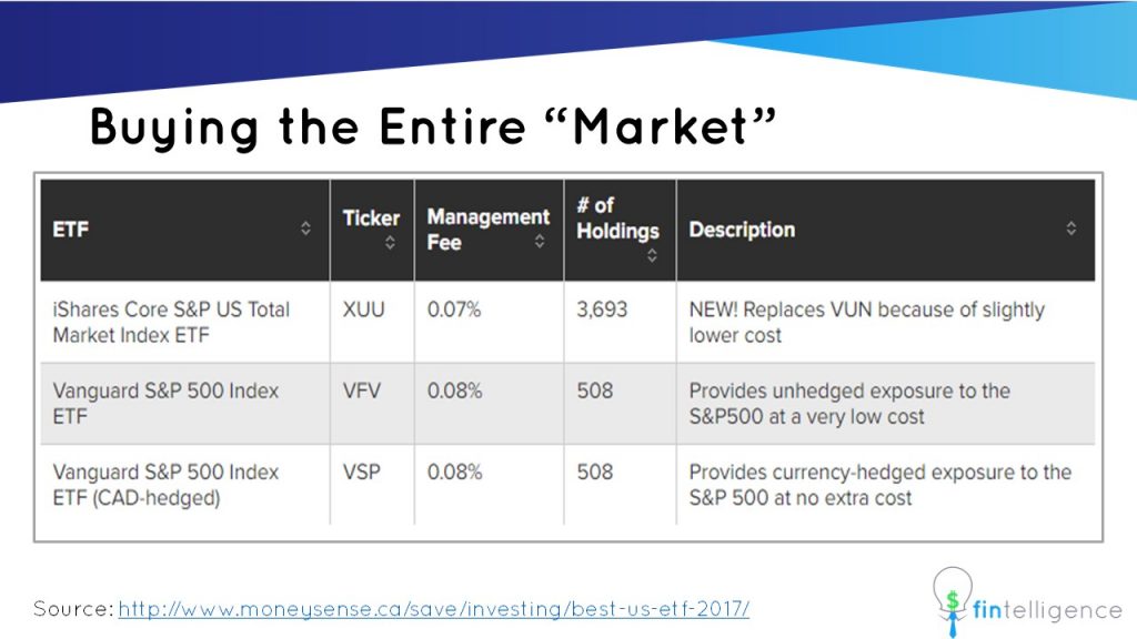 Yes! You Can Buy the Entire Stock Market | Fintelligence